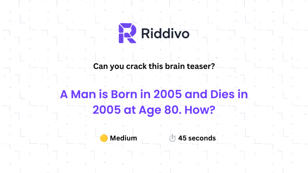 A man is born in 2005 and dies in 2005 at age 80 brain teaser